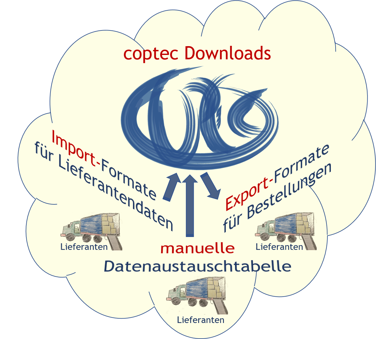 coptec_download